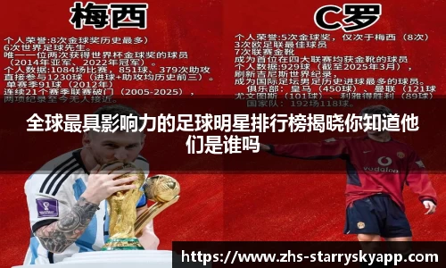 全球最具影响力的足球明星排行榜揭晓你知道他们是谁吗